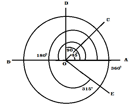 geometric angle